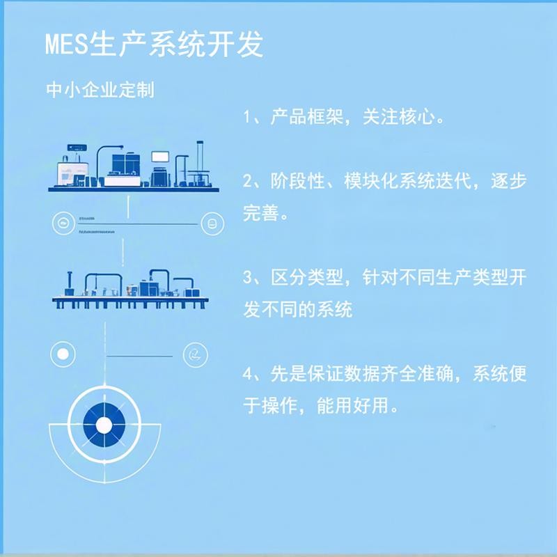 Manufacturing Execution System (MES) for production.